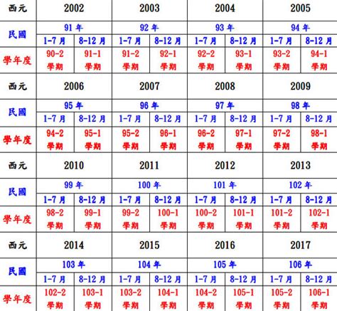 91年次屬什麼|民國91年是西元幾年？民國91年是什麼生肖？民國91年幾歲？